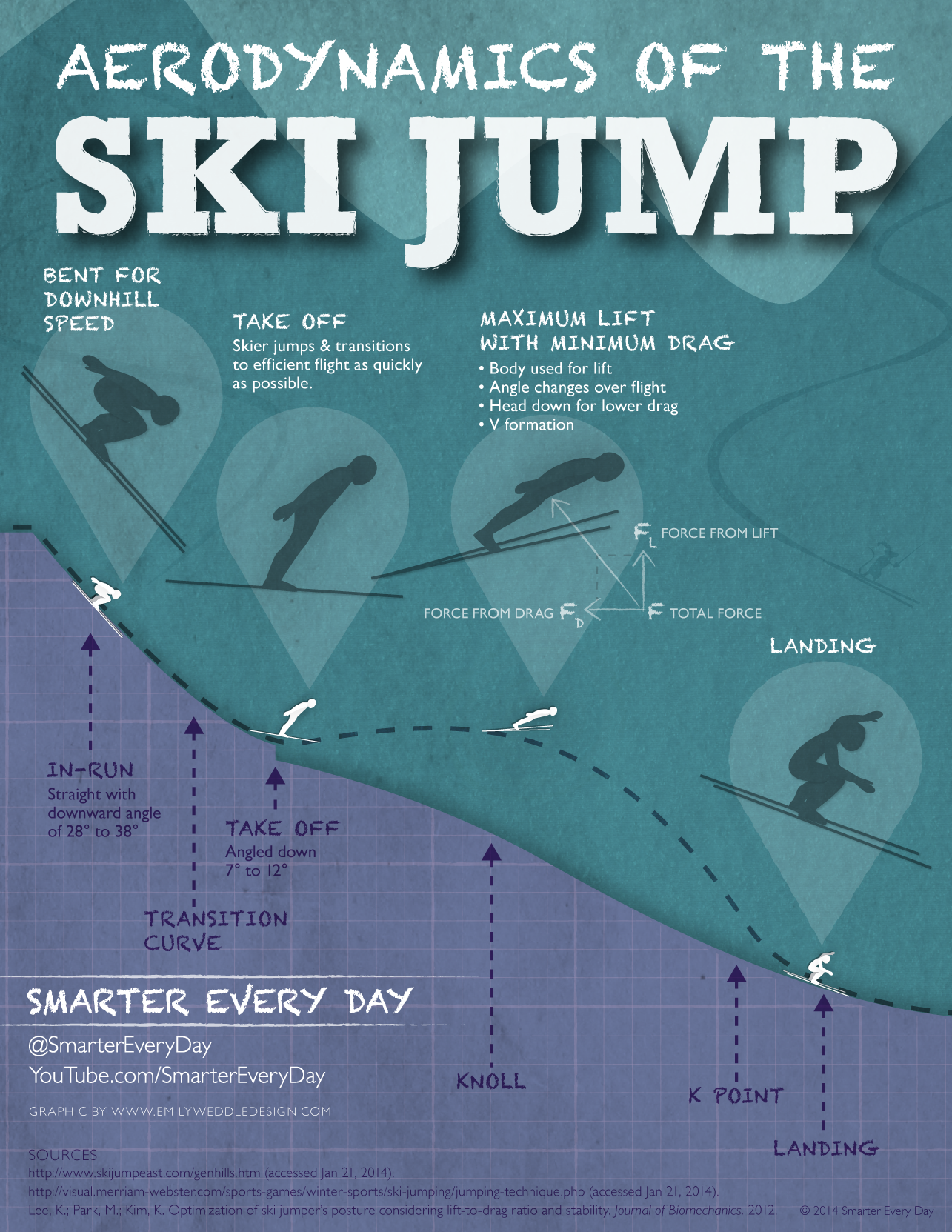 Classic Pearl Go hiking Sărituri cu schiurile: regulile esențiale | Telemarcu